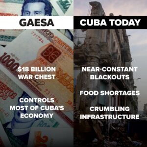 Incremento de sanciones a las élites, canales de financiación y aparatos de explotación de recursos de Cuba